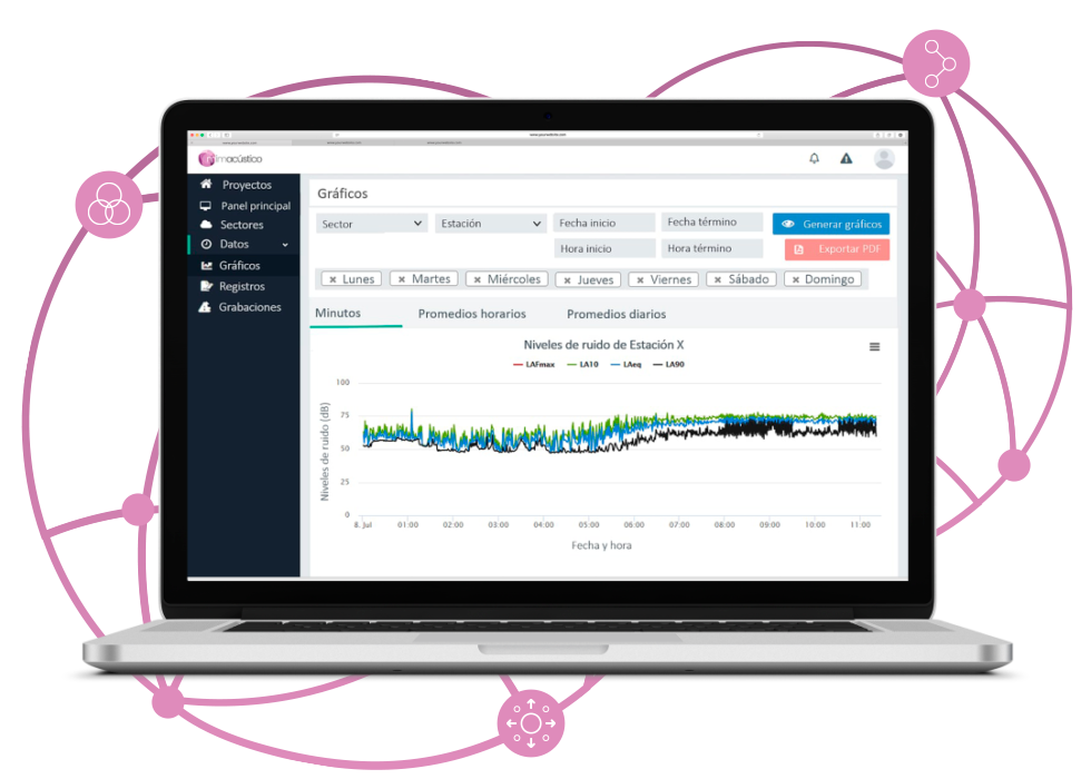 MIMacustico solution